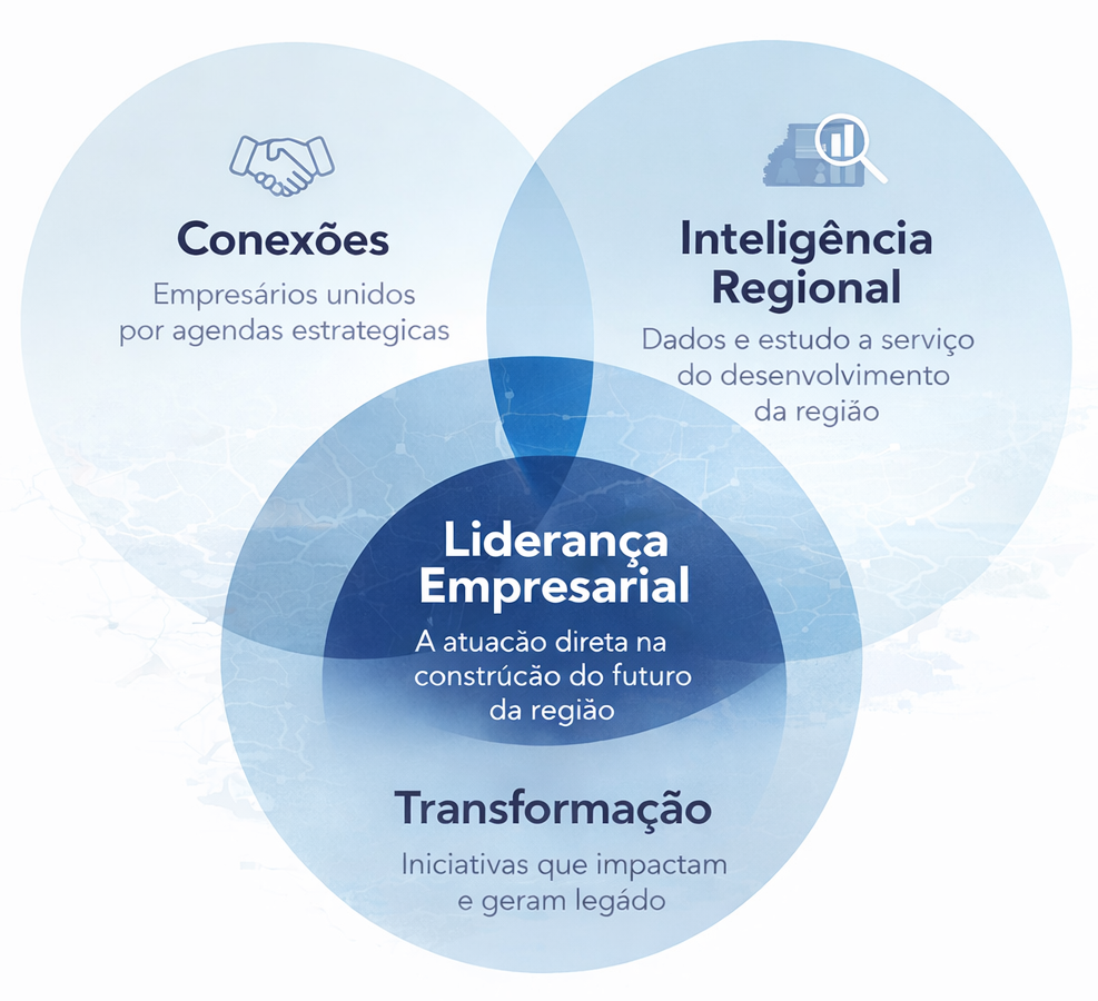 Novo Ciclo LIDE Ribeirão Preto